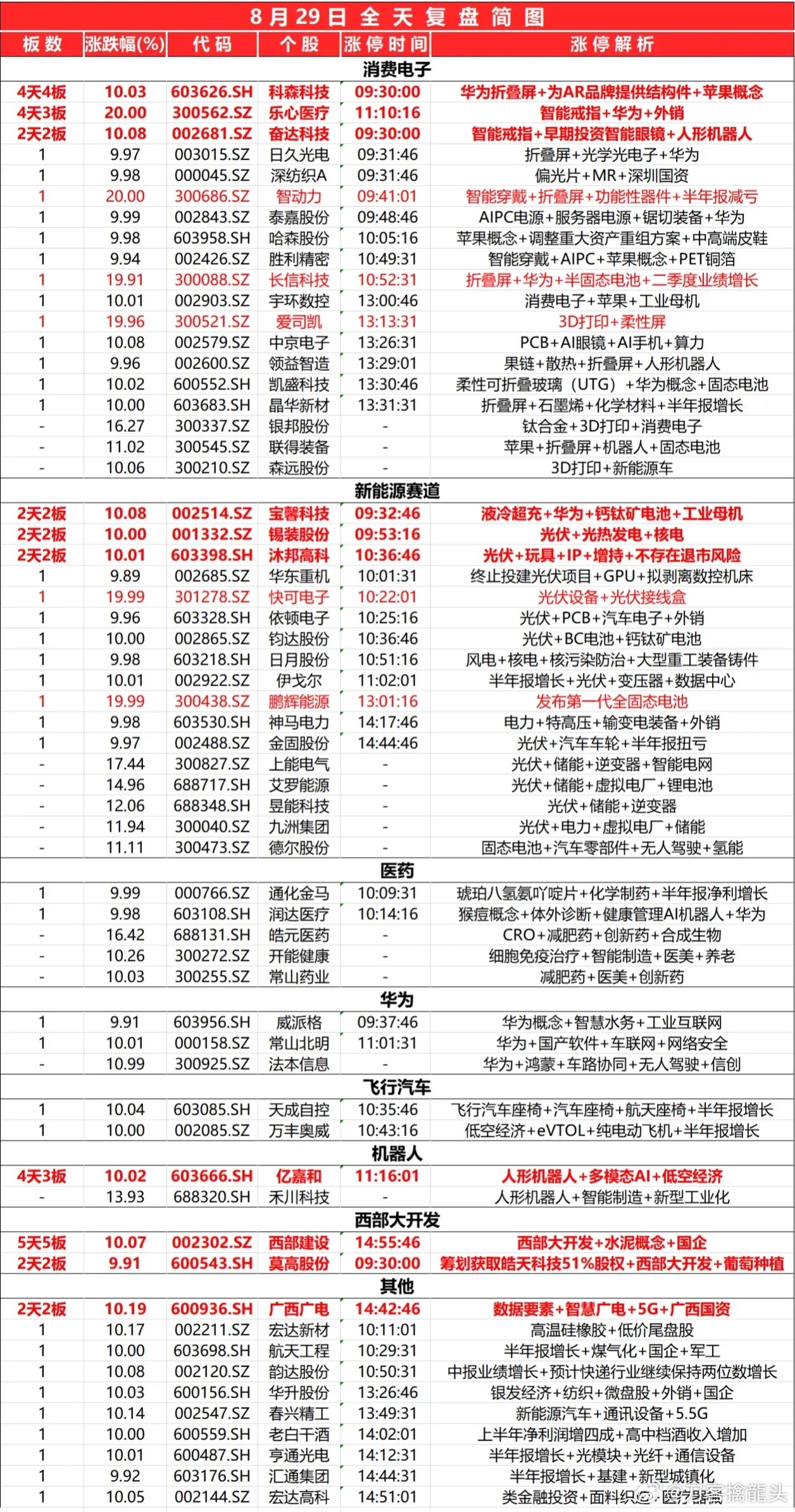 2024新奥开奖记录清明上河图,数据整合策略解析_网页款18.661