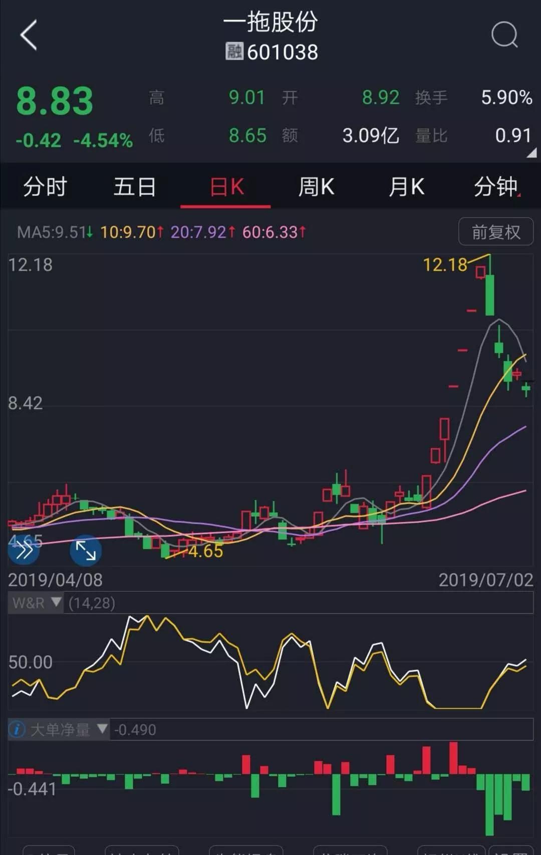 一拖股份最新股价动态解析