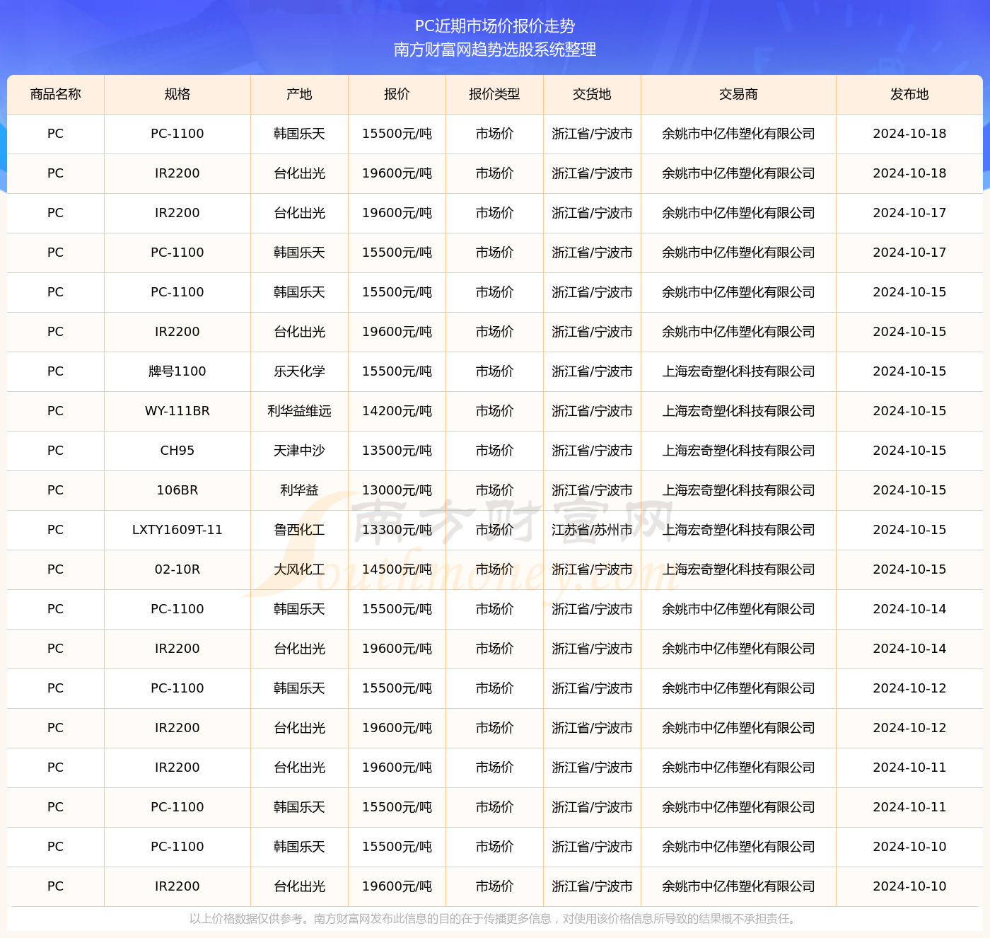 PC最新价格概览，硬件市场动态变化与趋势深度解析