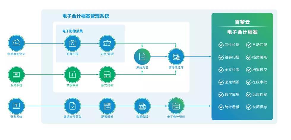 新澳门内部资料与内部资料的优势,仿真实现方案_GT75.671