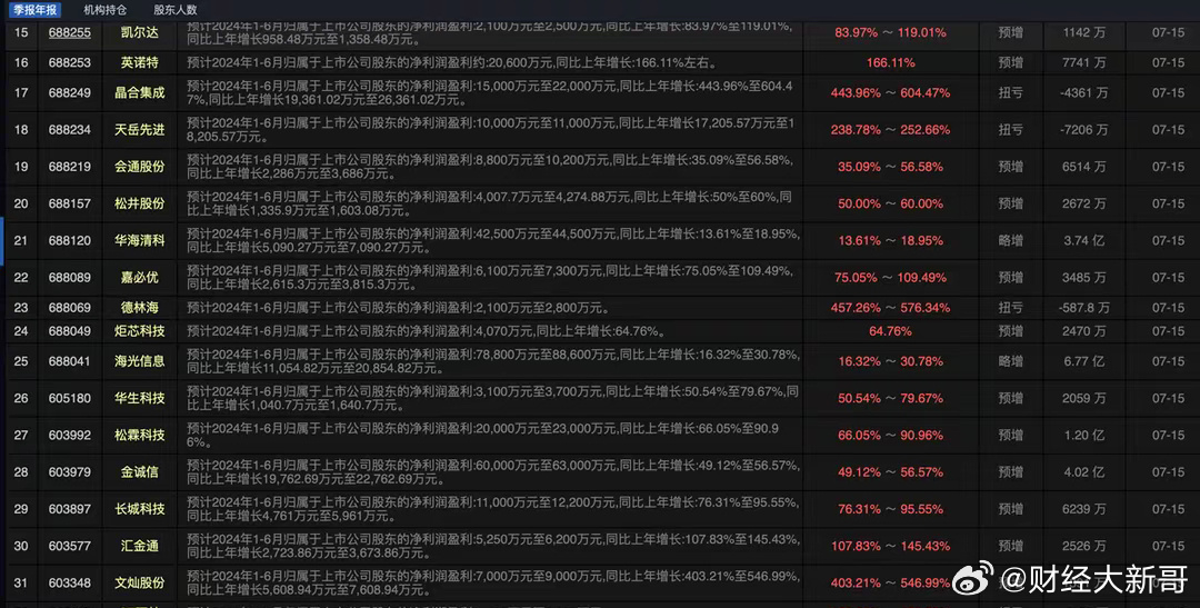 最准一肖一码100%噢,前沿说明解析_LE版31.277