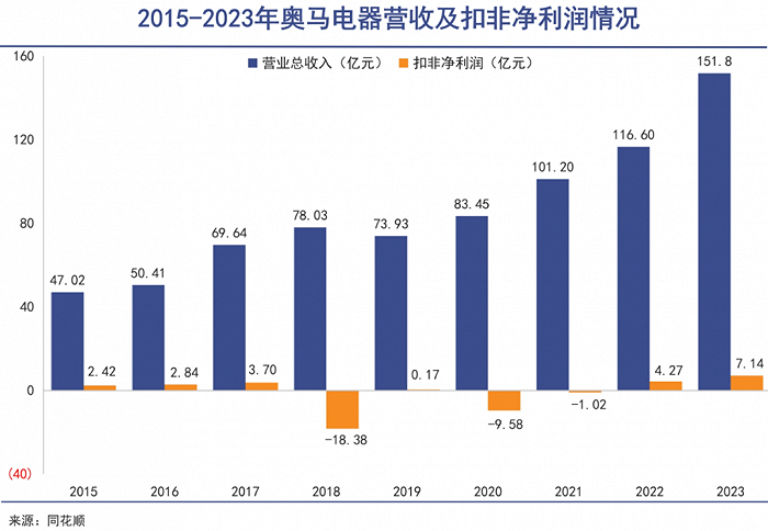 2024最新奥马资料,迅速处理解答问题_UHD款69.854