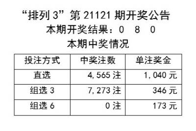 合作伙伴 第46页