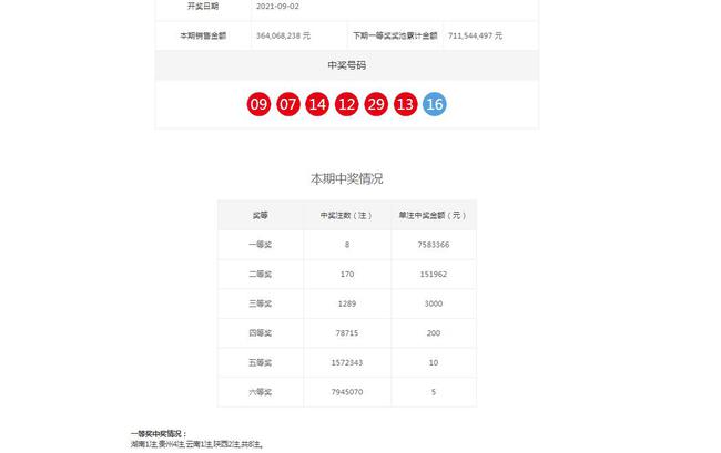 双色球最新结果开奖号,统计解答解释定义_T94.736