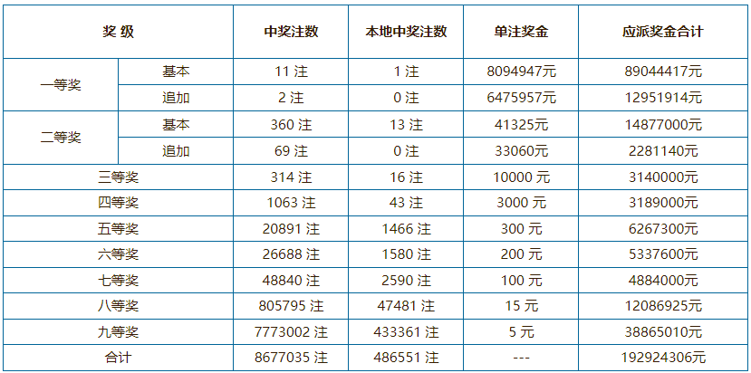 777788888新奥门开奖,收益成语分析定义_专属版28.903