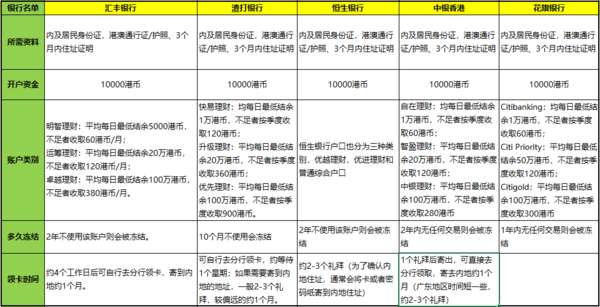 二四六香港全年免费资料说明,数据驱动方案实施_复古版43.162