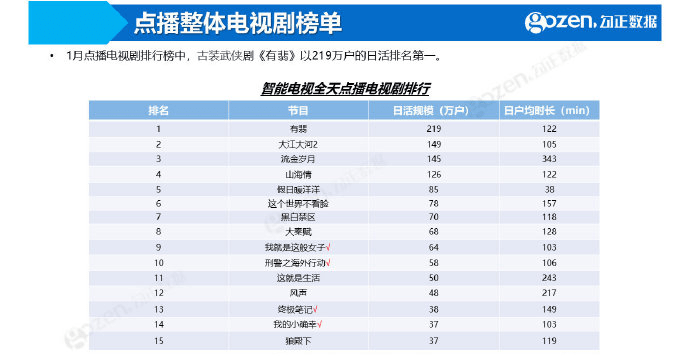 新澳天天开奖资料大全1050期,数据分析说明_Premium98.435