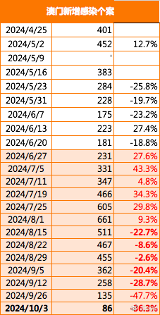 新澳门六开奖号码记录33期,深层数据应用执行_精英款69.146