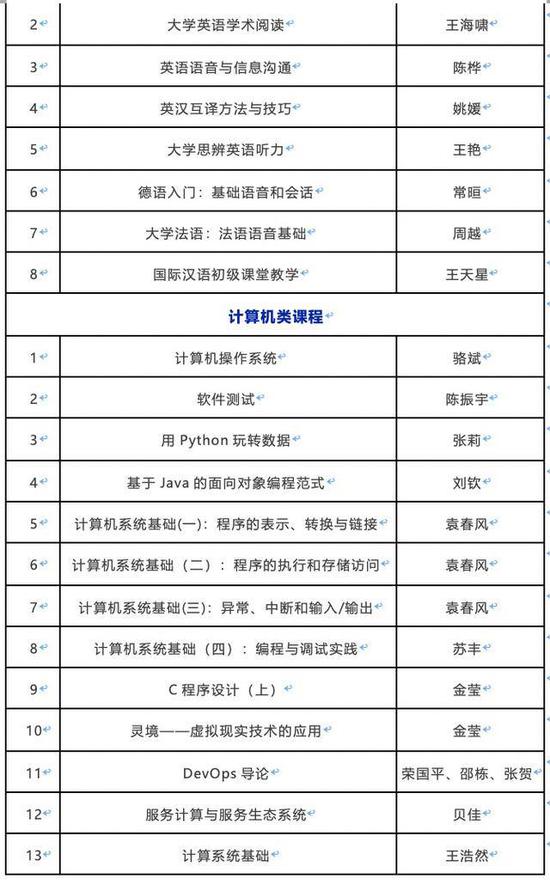 新奥门免费资料大全在线查看,数据整合执行计划_挑战款57.696