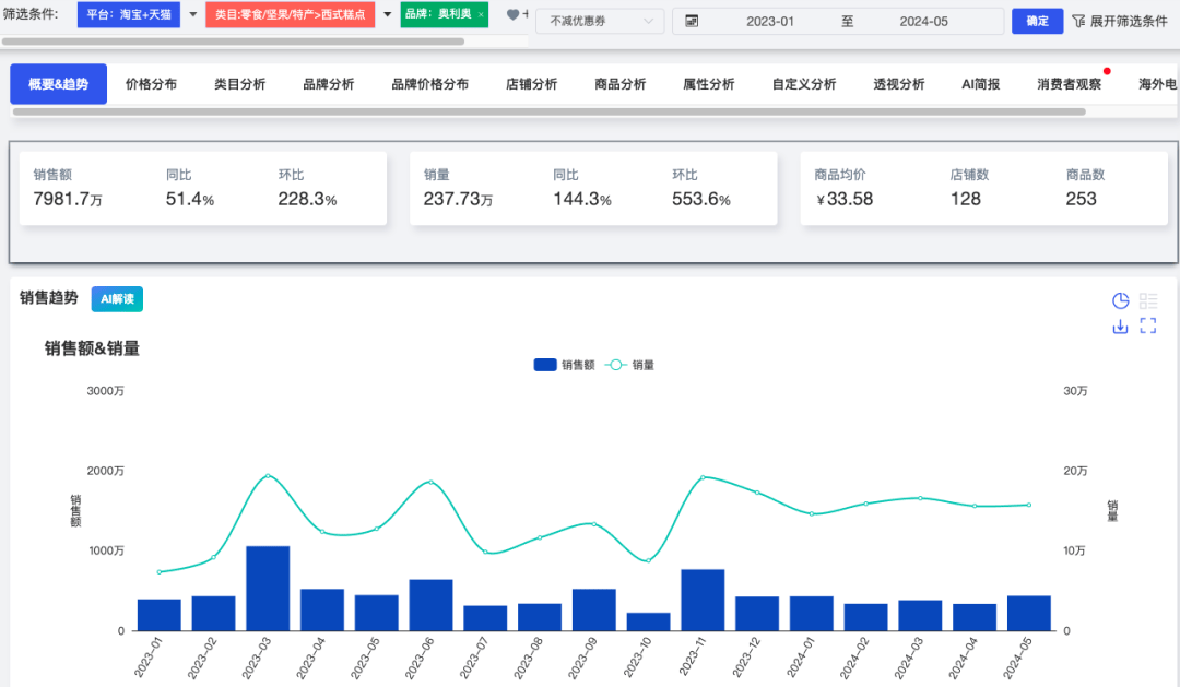 澳门一肖中100%期期准海南特区号,深层数据分析执行_Ultra69.982