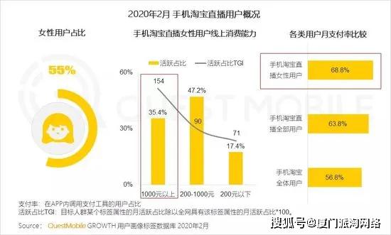 网禁 拗女稀缺1344,市场趋势方案实施_特供款52.22