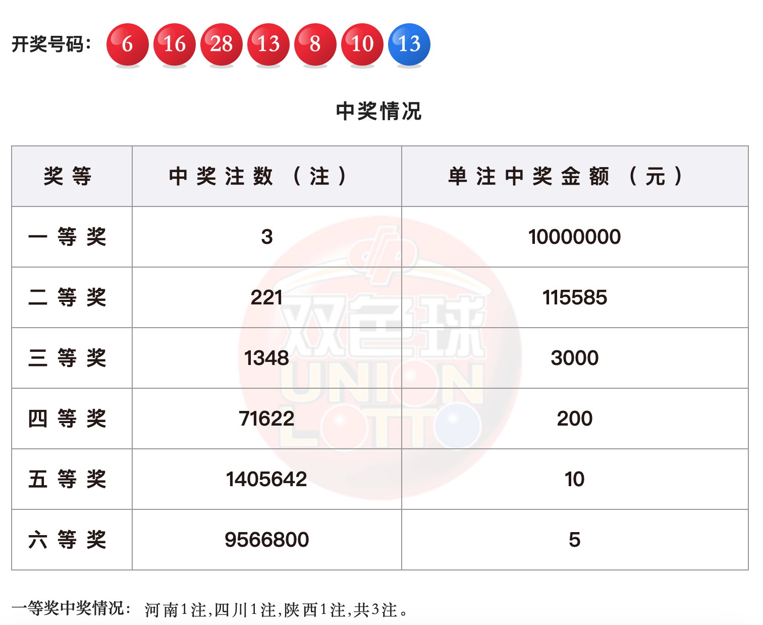 白小姐三肖中特开奖结果,实地解读说明_复古款54.828