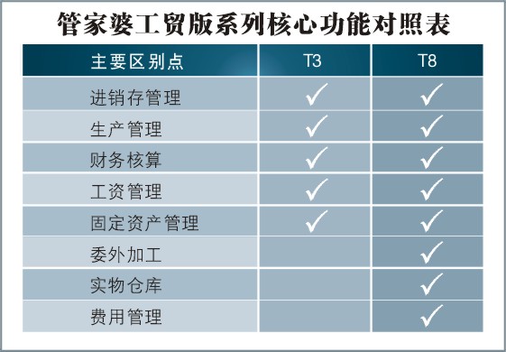 管家婆的资料一肖中特985期,深层数据策略设计_The79.467