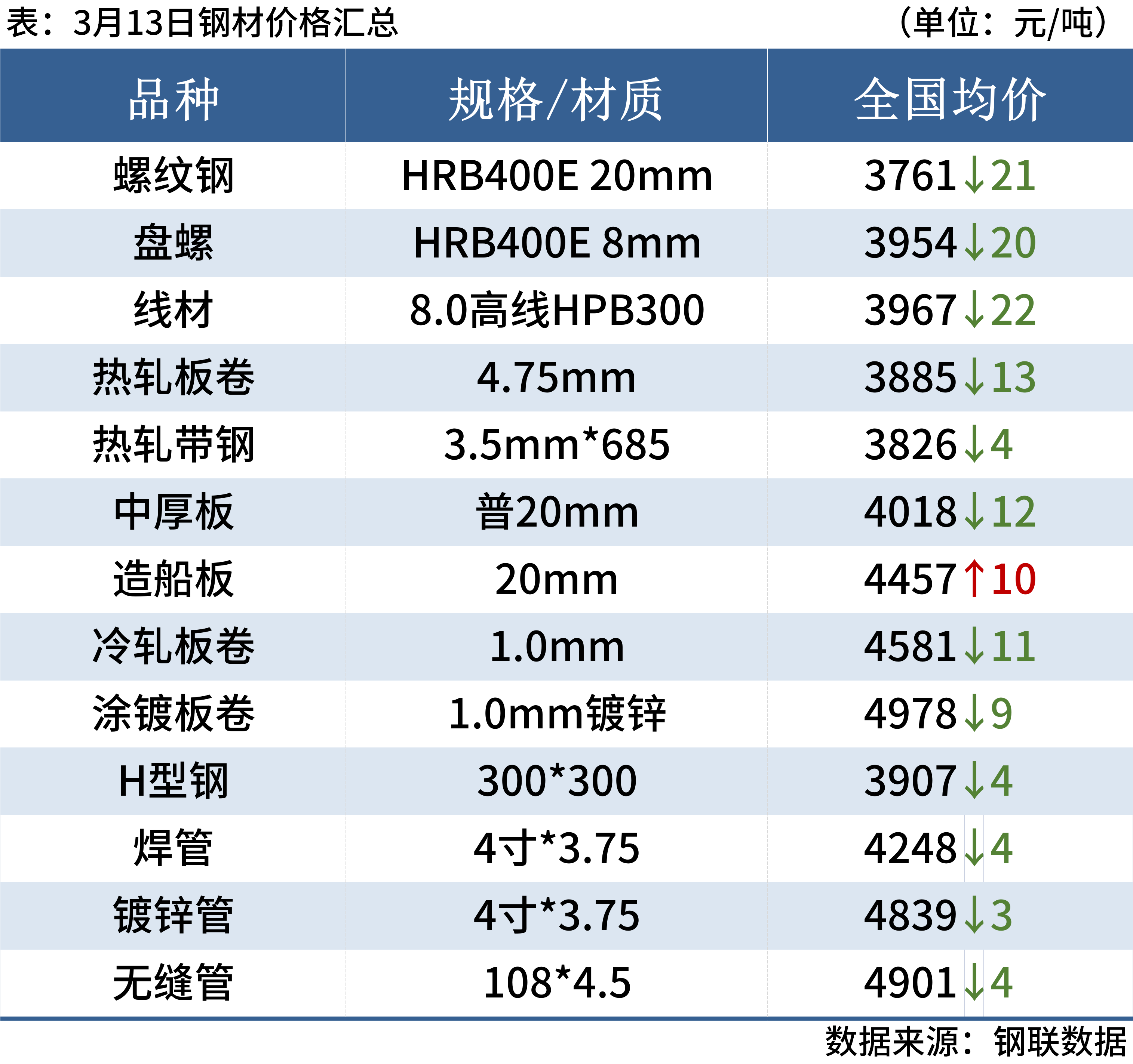 新澳天天开奖资料大全最新版,整体规划执行讲解_win305.210