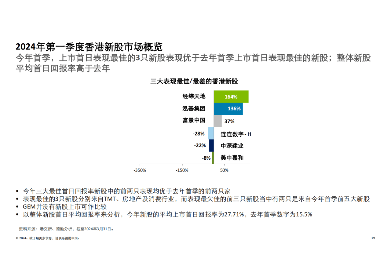 星辰大海