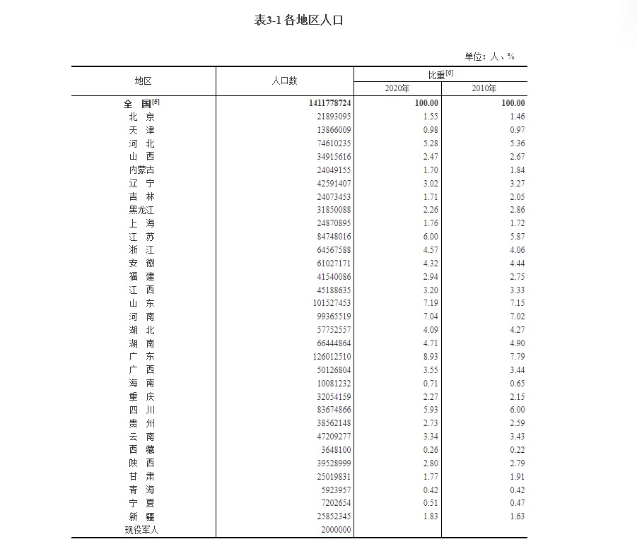 最新全国户籍人口排名及深度分析