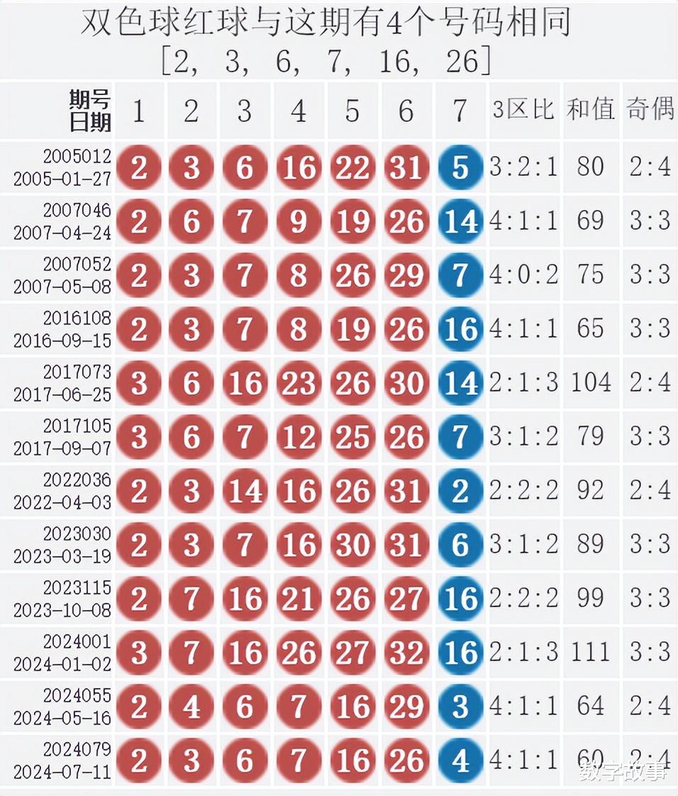 双色球最新结果开奖号,专业执行问题_Premium36.470