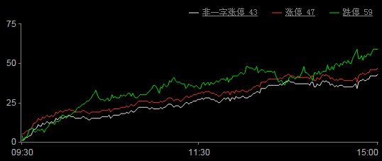 今天晚上澳门三肖兔羊蛇,深入数据执行解析_模拟版67.875