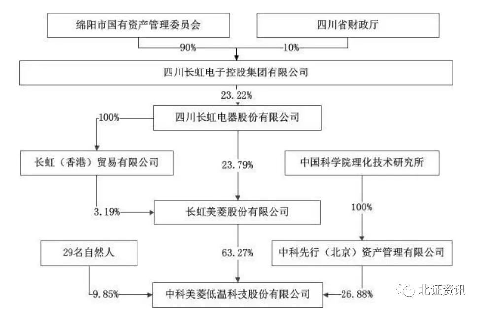 四川长虹重组获批,数据驱动方案实施_nShop32.59