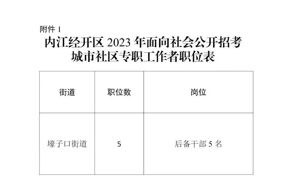 内江人才网最新招聘信息全面汇总