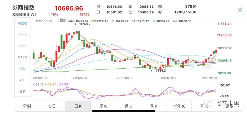 掌握实时金融数据，中信证券行情下载指南