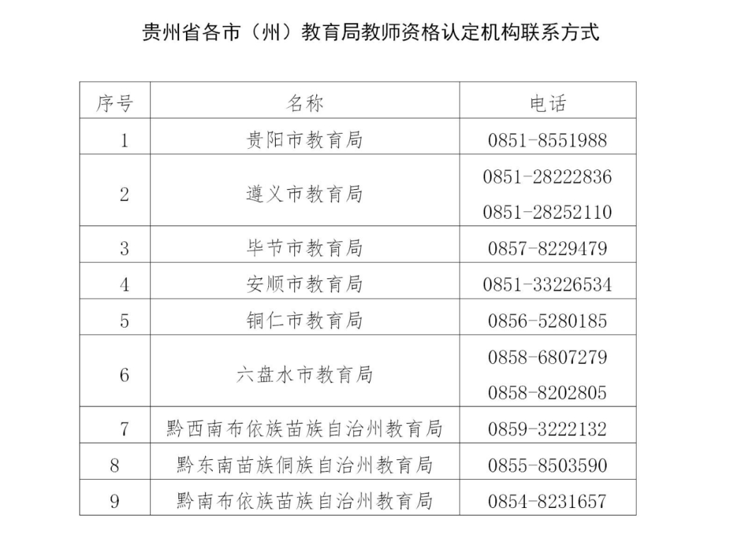 贵州省教育厅最新文件引领教育改革，全面助力学生发展