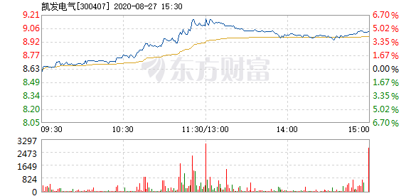 凯发电气重组最新消息全面解读与分析