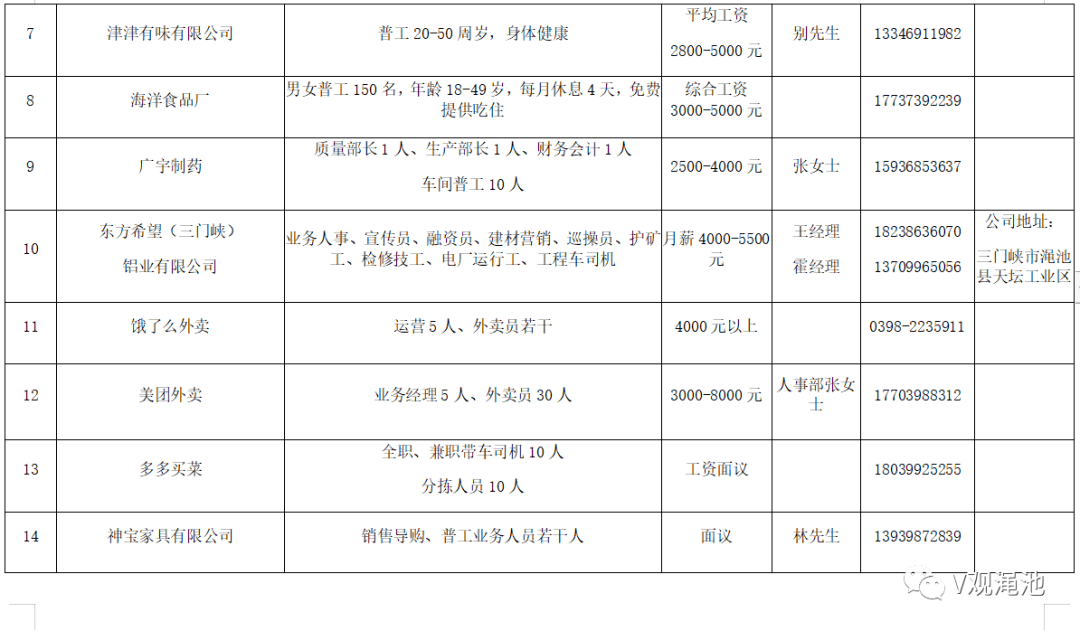 渑池本地最新招聘信息概述