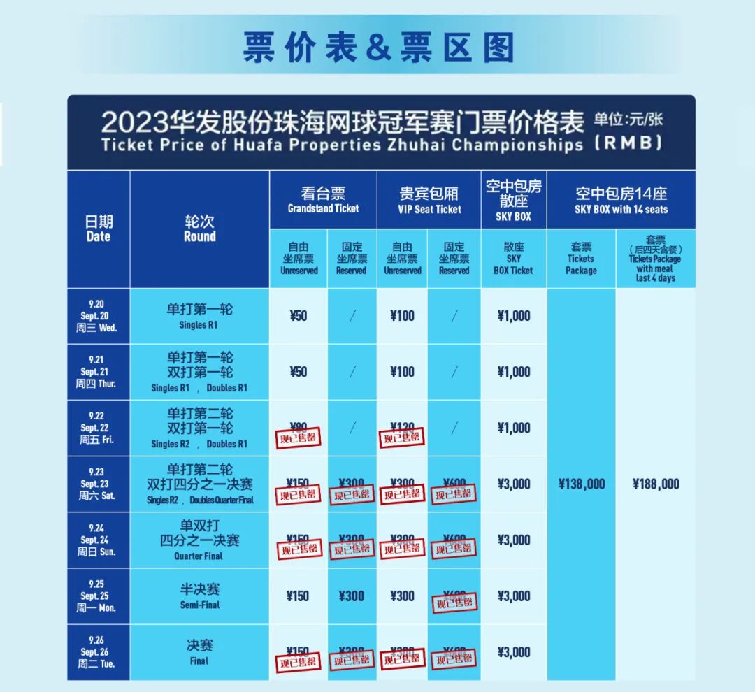 最新网球总奖金排名揭秘