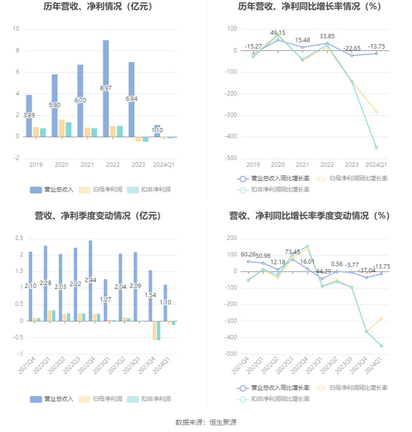 2024年澳门正版资料大全公开,经典说明解析_Chromebook71.745