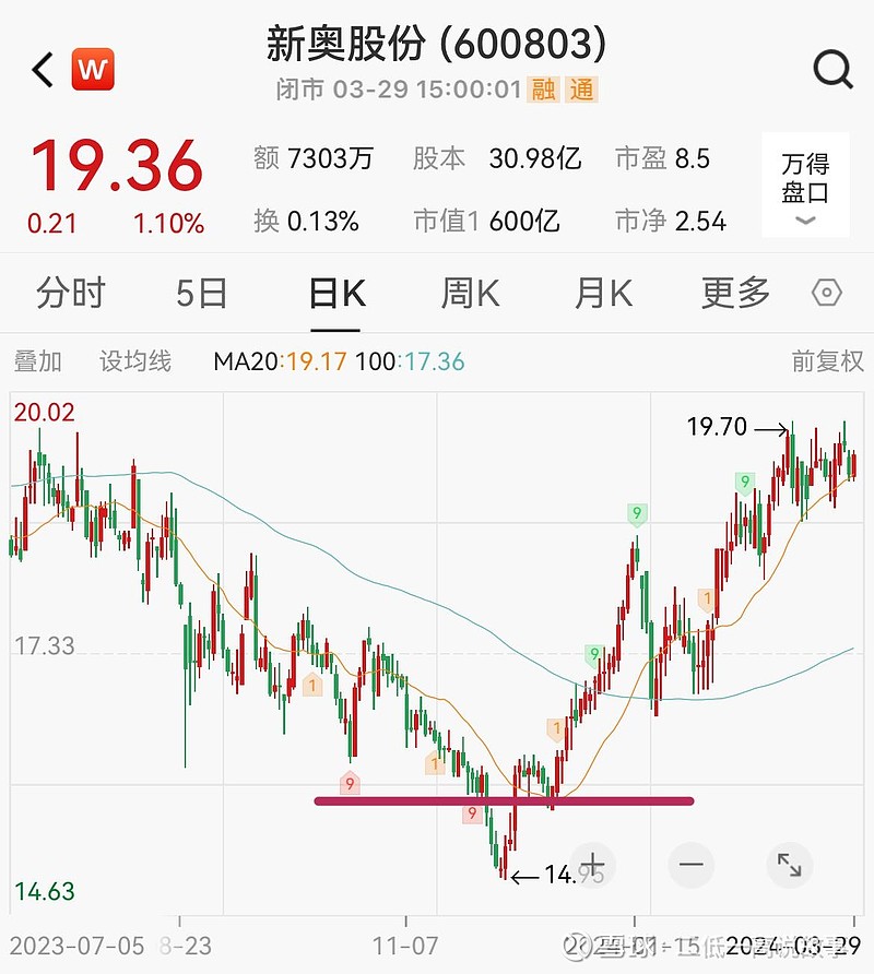 2024年新奥历史记录,精细解析说明_U82.102