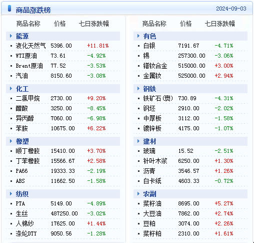 2024年新澳天天开彩最新资料,安全策略评估方案_Tizen41.660