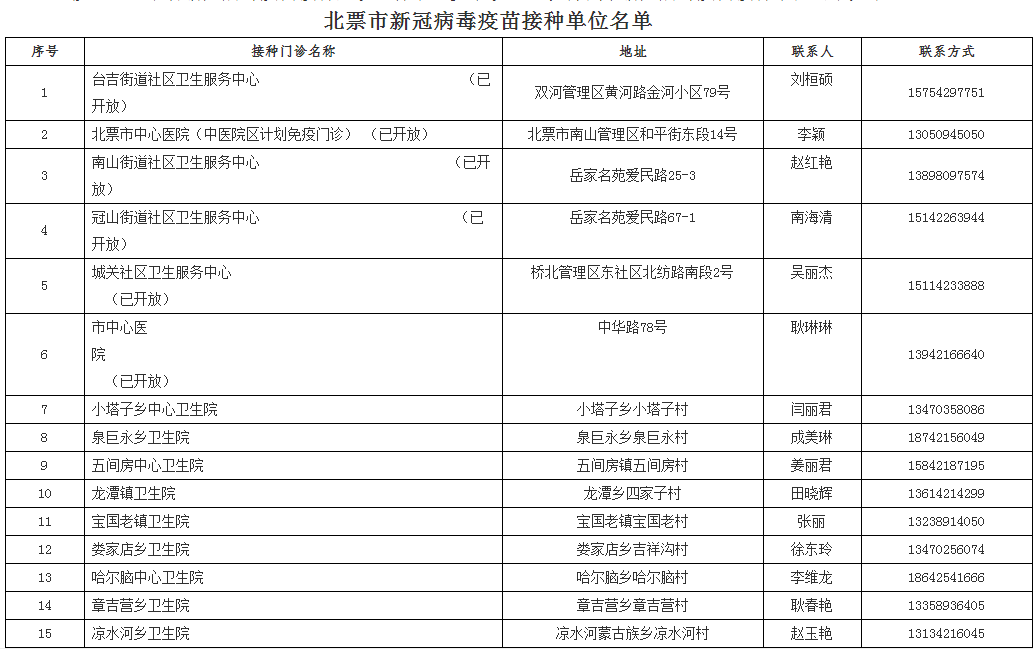 新2o24年澳门天天开好彩,确保问题说明_专属版48.881