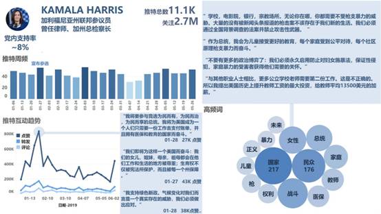 澳门100%最准一肖,全面应用分析数据_4K21.19