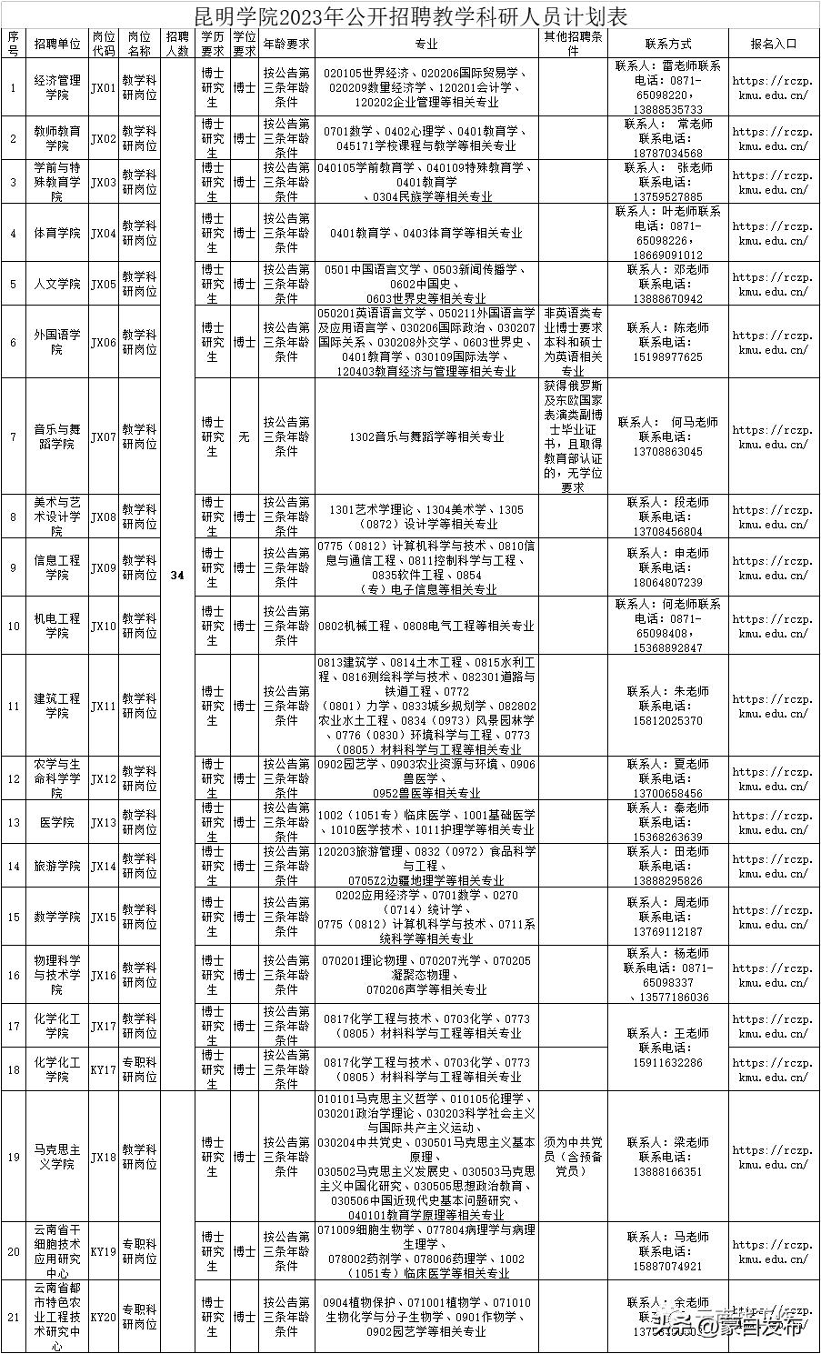 昆明优质职位大放送，最新招聘，包吃住，速来应聘！