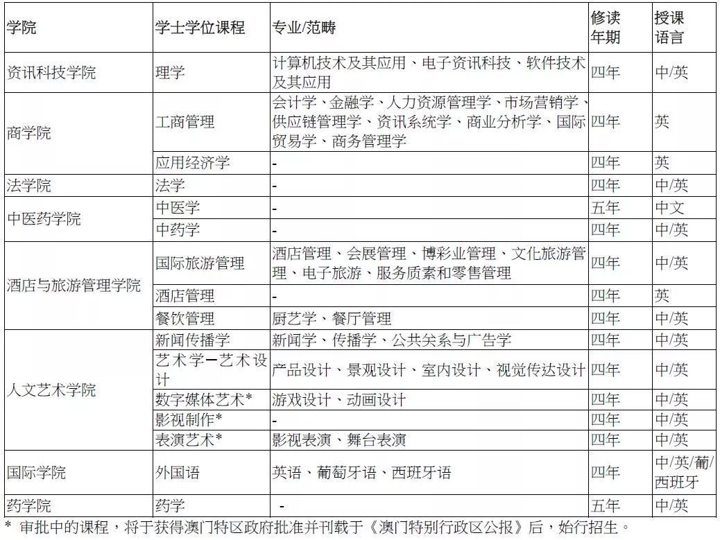 2024新澳门正版资料免费大全,科学解答解释定义_eShop42.658