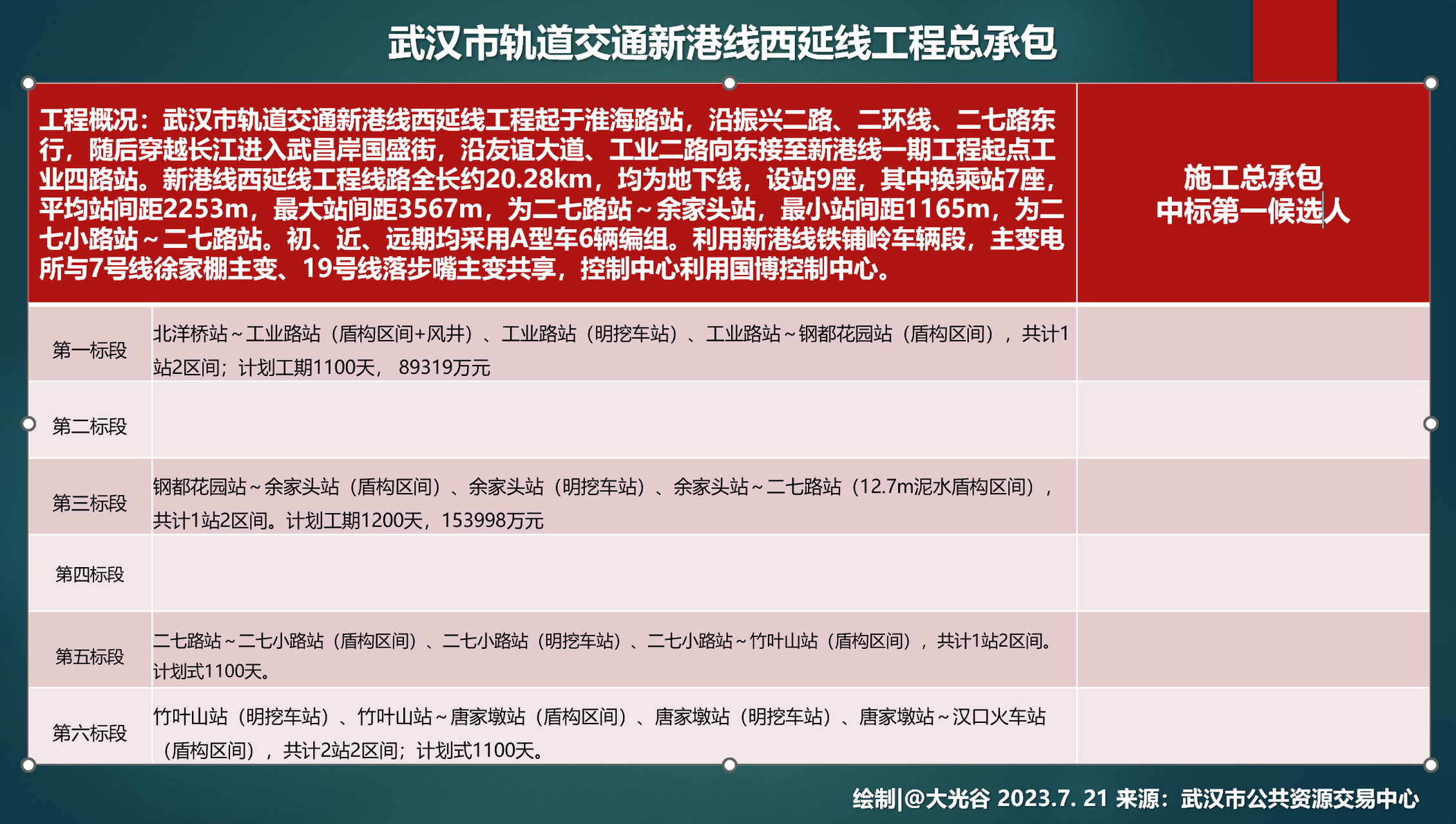 武汉地铁最新中标公示，揭示城市强劲发展脉搏