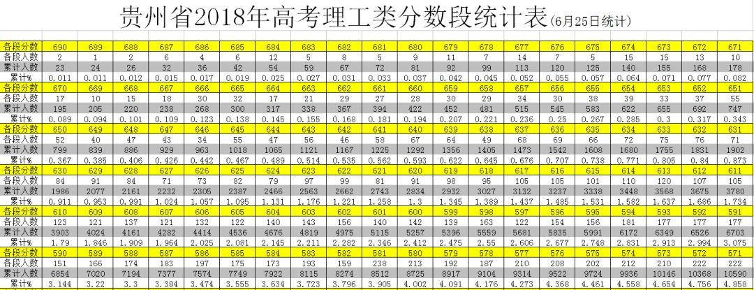 贵州统计发布，数据洞察贵州经济社会新篇章