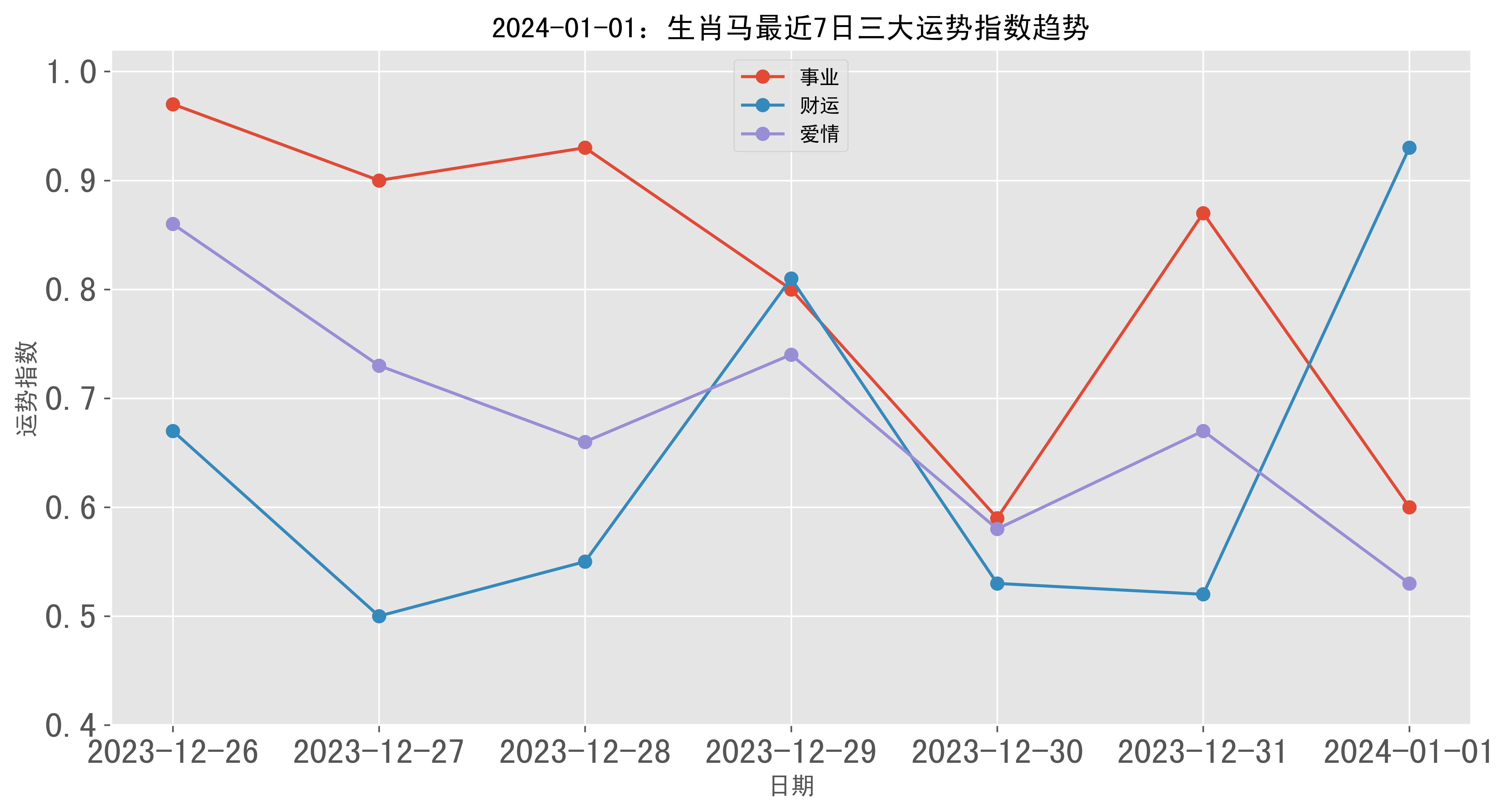 2004最准的一肖一码100%,深入解析数据设计_4K52.484