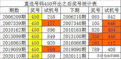 新澳门彩历史开奖记录走势图香港,精细方案实施_经典款65.719