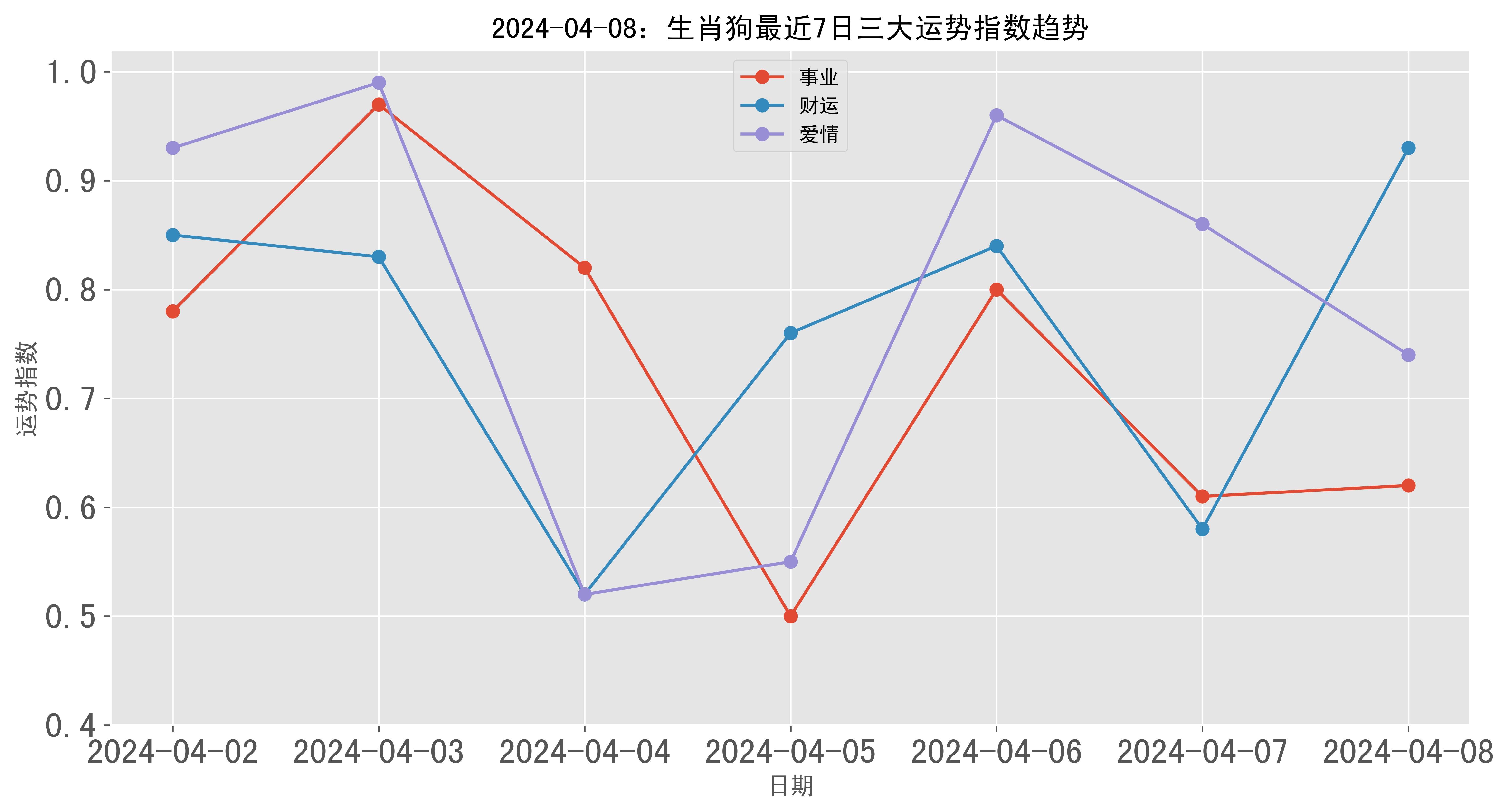 跑狗图2024年今期,实地验证执行数据_PalmOS89.89