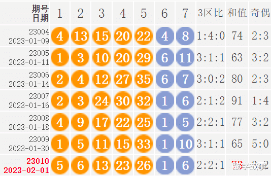 新澳门六开彩开奖结果近15期,精细策略分析_入门版21.624