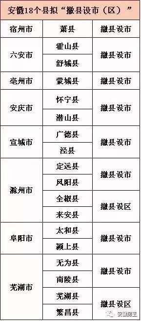 舒城并入合肥正式批复,灵活性计划实施_QHD93.361