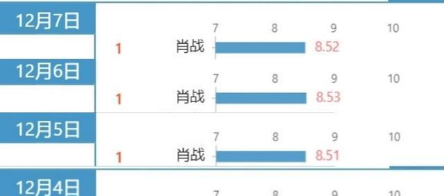 澳门三肖三码精准100,实地数据分析计划_手游版50.769