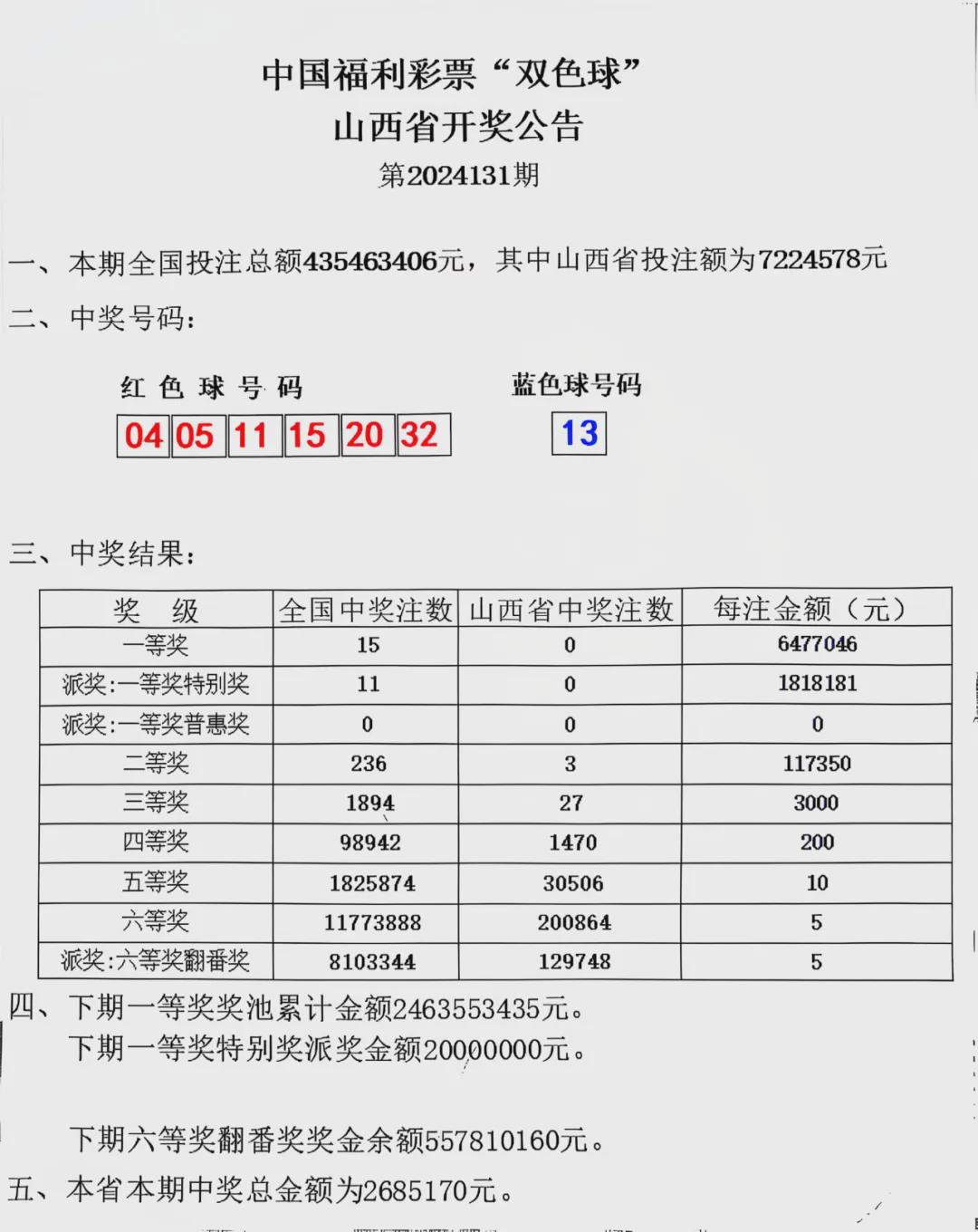 双色球最新结果开奖号,完善系统评估_KP84.505