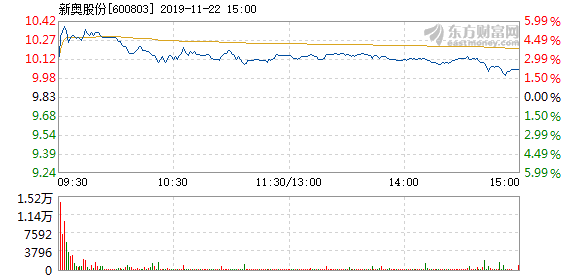 204年新奥开什么今晚,迅速落实计划解答_云端版63.709