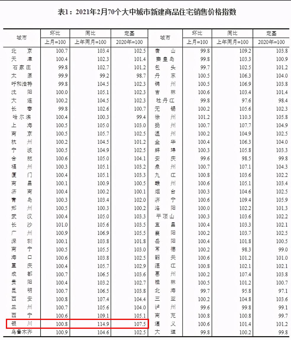 宁夏最新房价走势与市场趋势深度解析