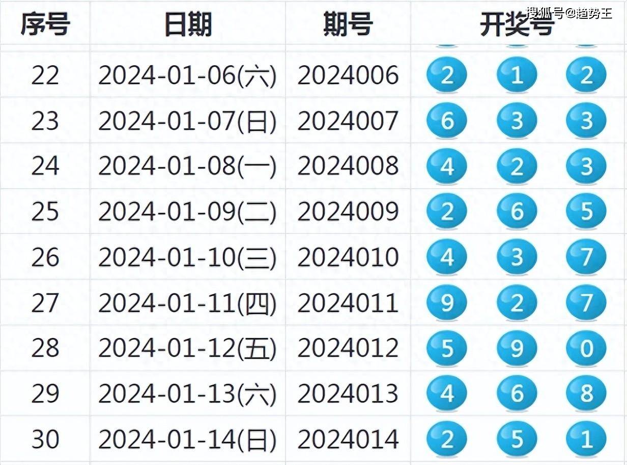 2024年新澳开奖结果公布,高速方案解析响应_GT38.497