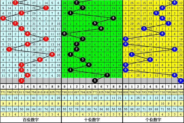 新澳内部资料精准一码波色表,未来解答解析说明_升级版19.79