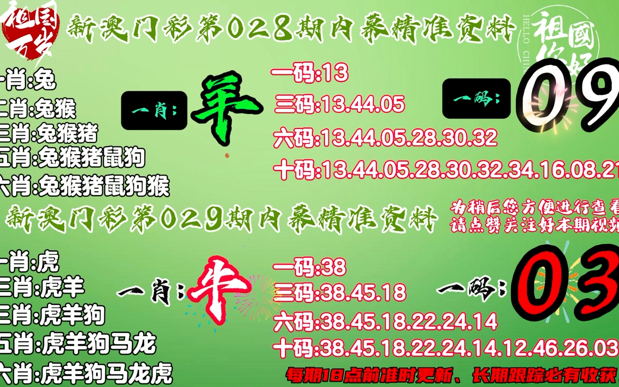 澳门今晚必开一肖1,经典分析说明_R版23.896